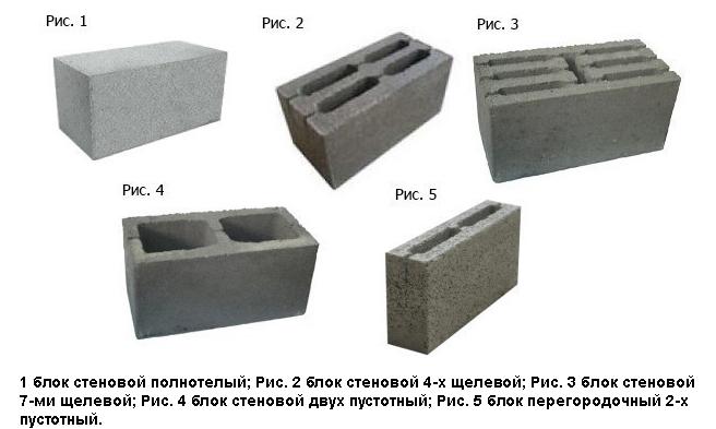 Состав блока керамзитобетона купить бетон и щебень в москве